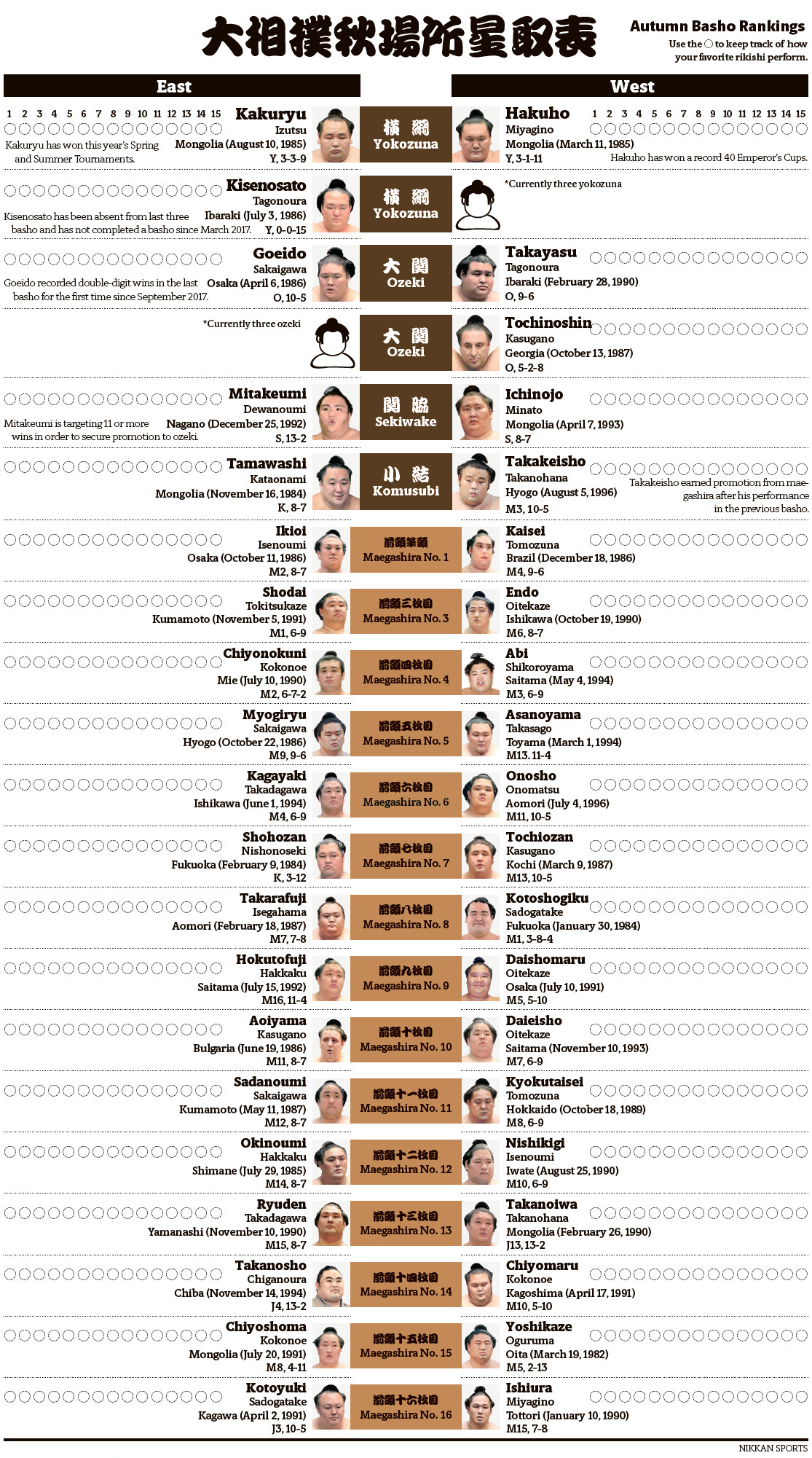 Sumo Ranking Chart