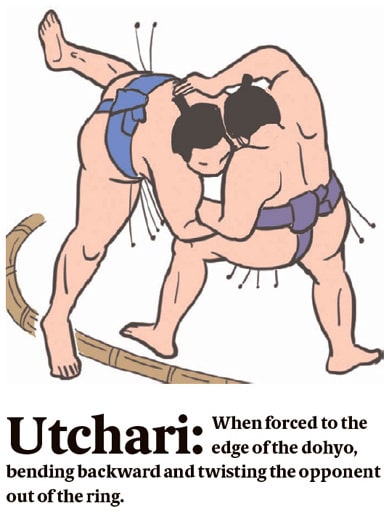 Utchari