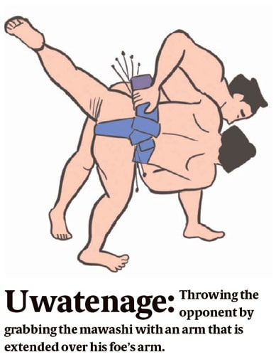 Uwatenage